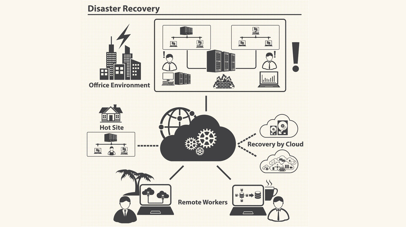 a-to-z-disaster-recovery-1366x765-1