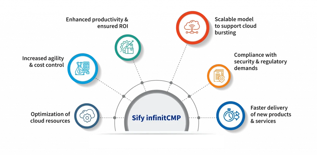 Multi Cloud Management Platform