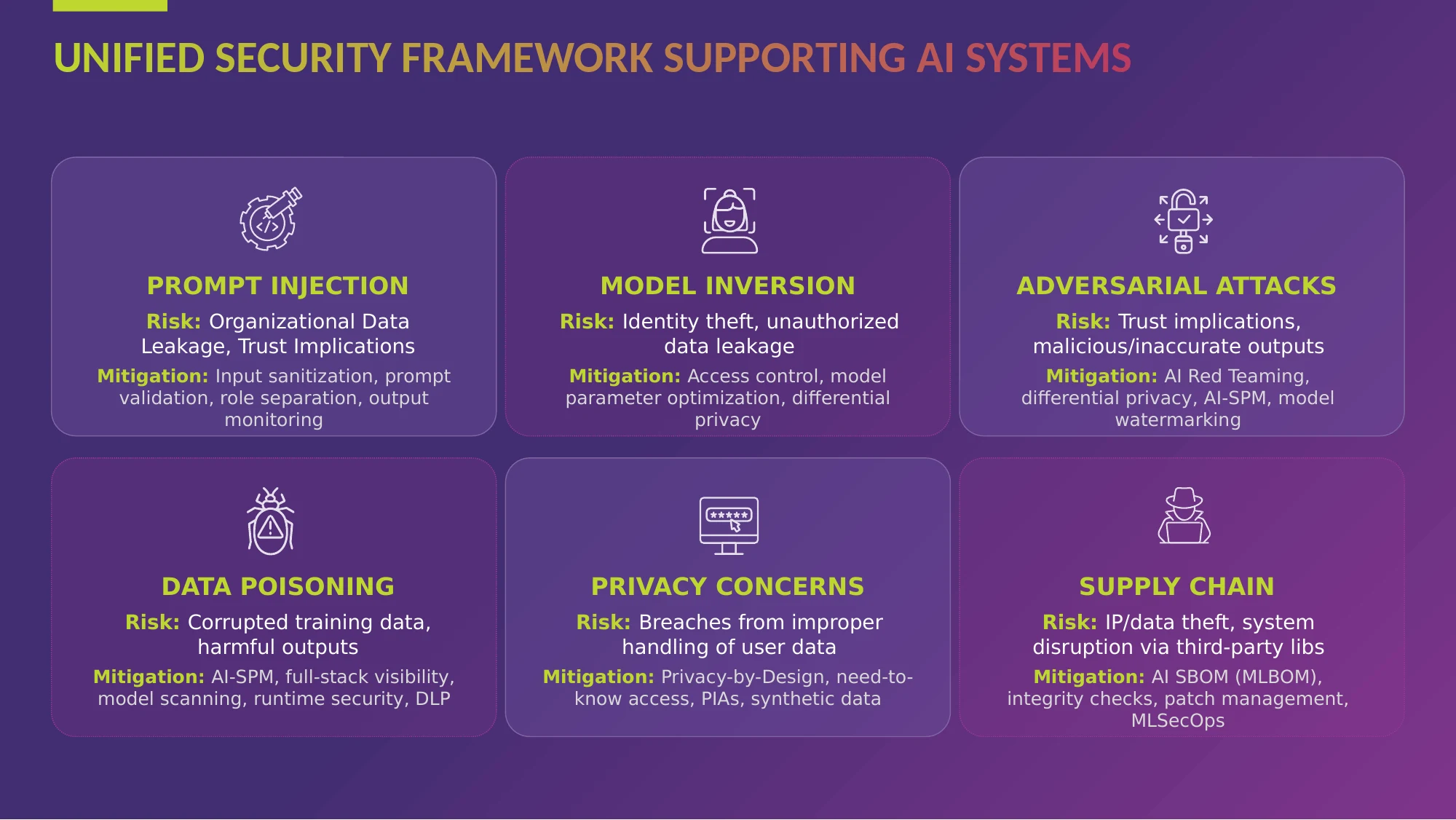 Security Services offered by Sify Technologies